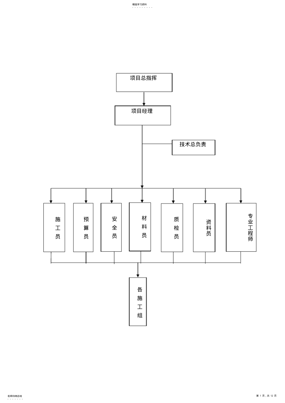 2022年施工单位组织机构图1 .pdf_第1页