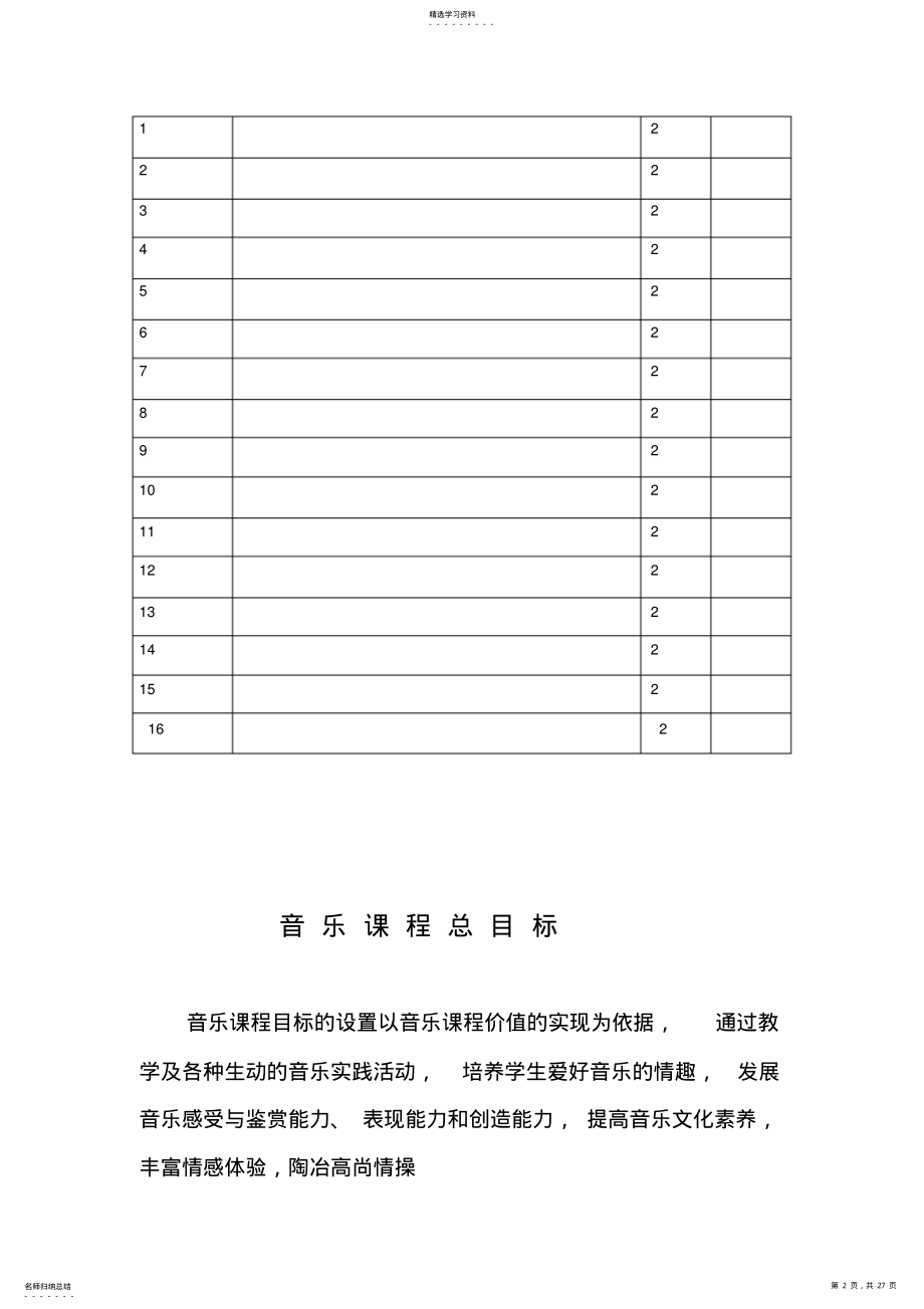 2022年新人音版小学音乐二年级上册全册教案教案 .pdf_第2页