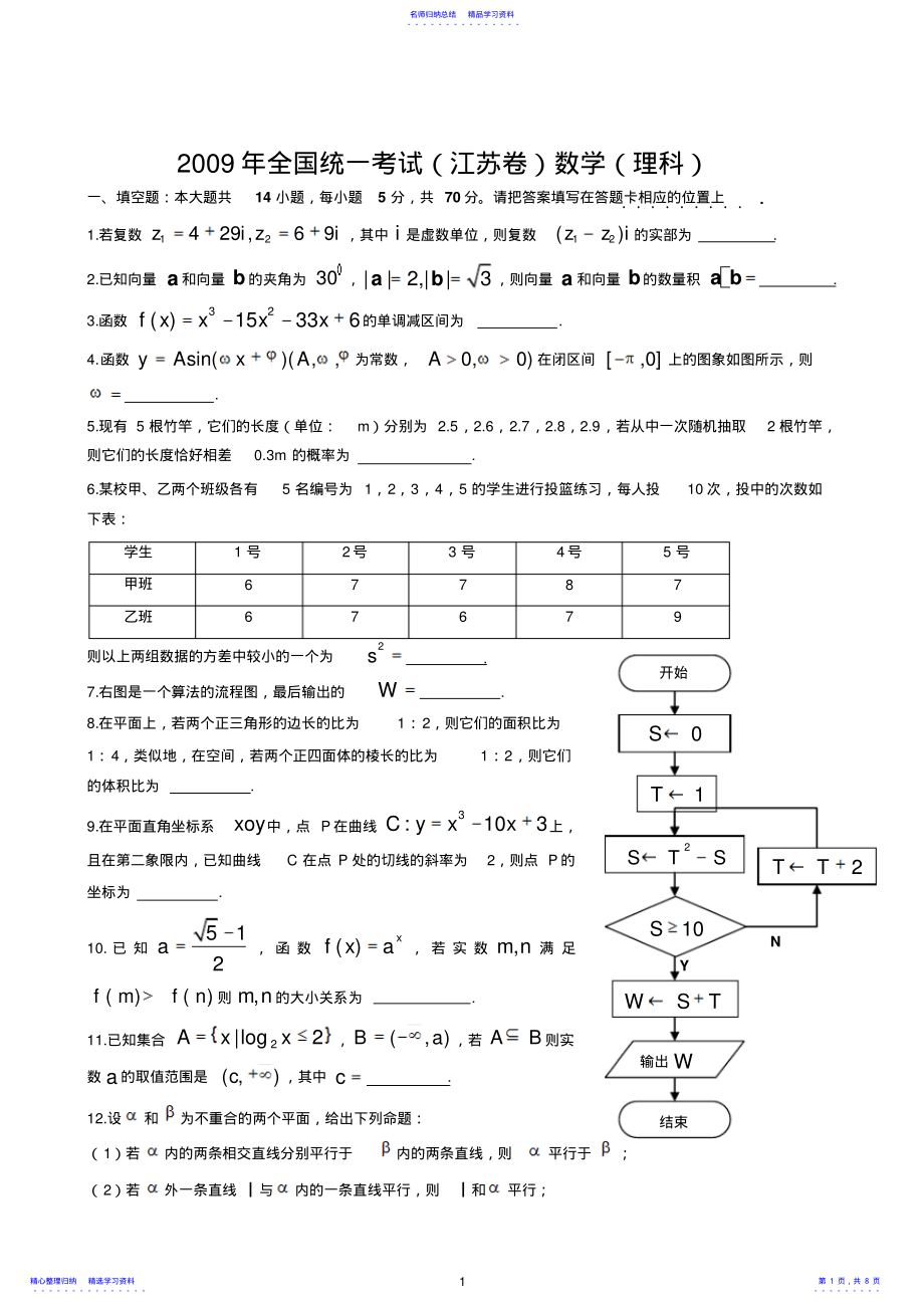 2022年2021年全国高考数学试题——江苏卷含答案解析 .pdf_第1页