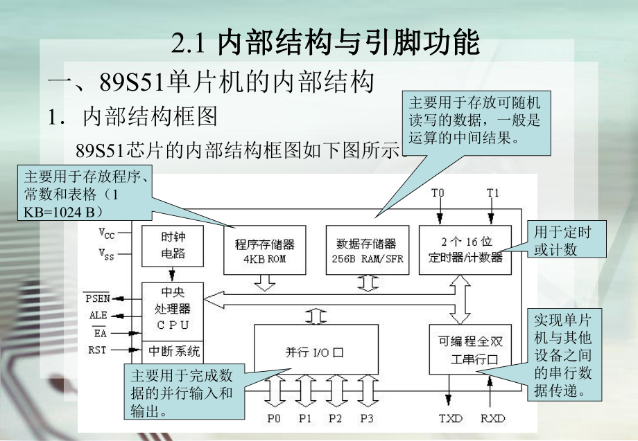 第2章--MCS-51系列单片机的系统结构ppt课件.ppt_第2页