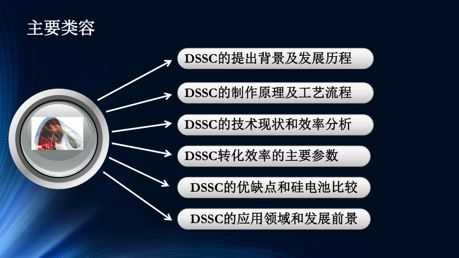 染料敏化太阳能电池ppt课件.ppt_第2页