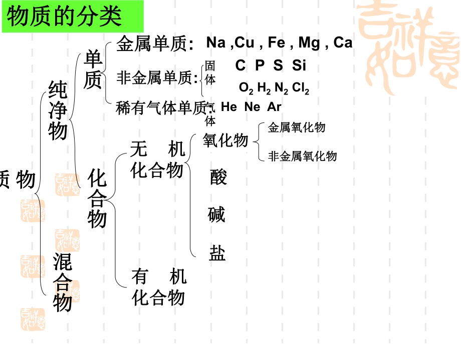 物质构成的奥秘总复习课件ppt.ppt_第2页