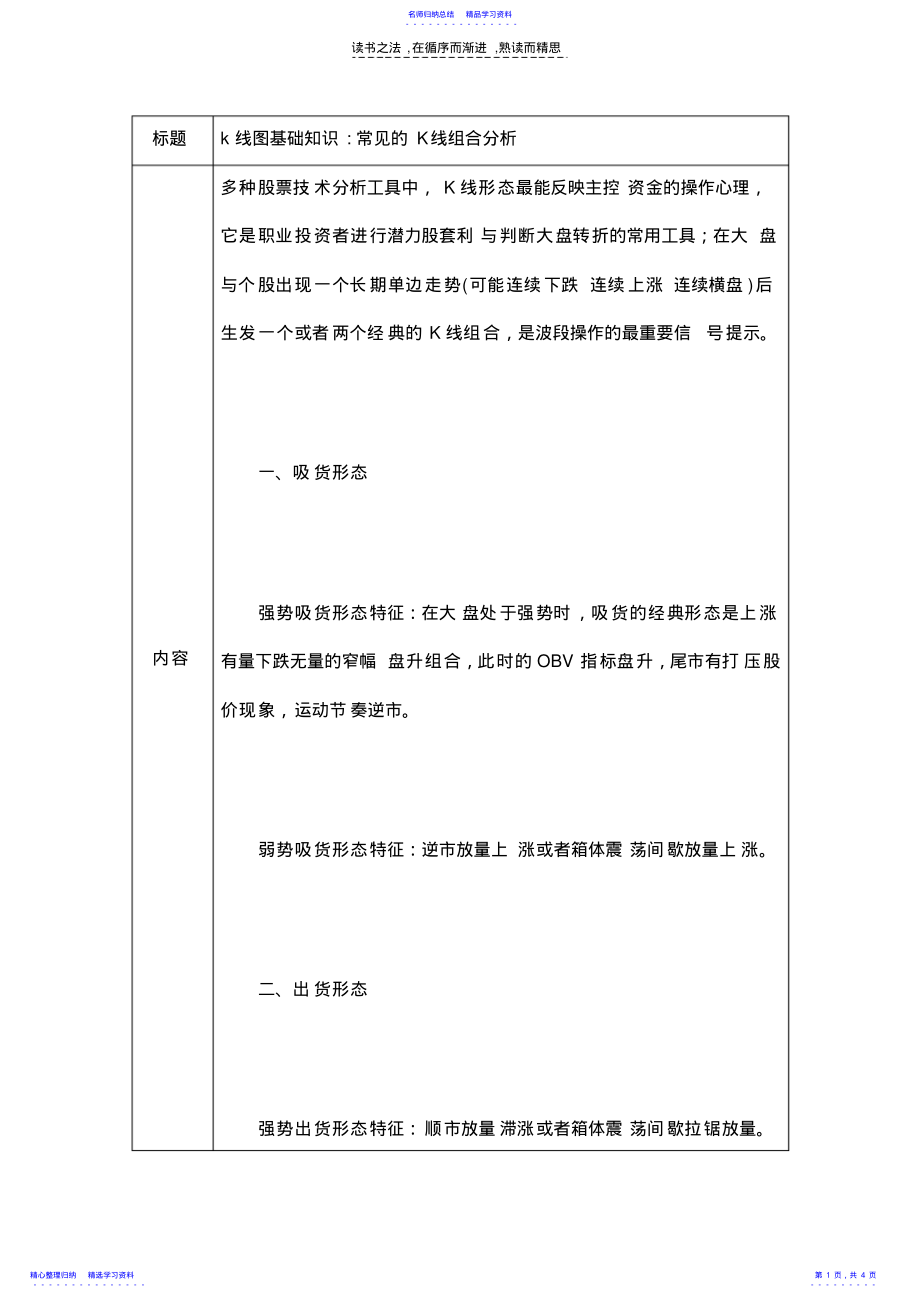 2022年k线图基础知识常见的K线组合总结 .pdf_第1页