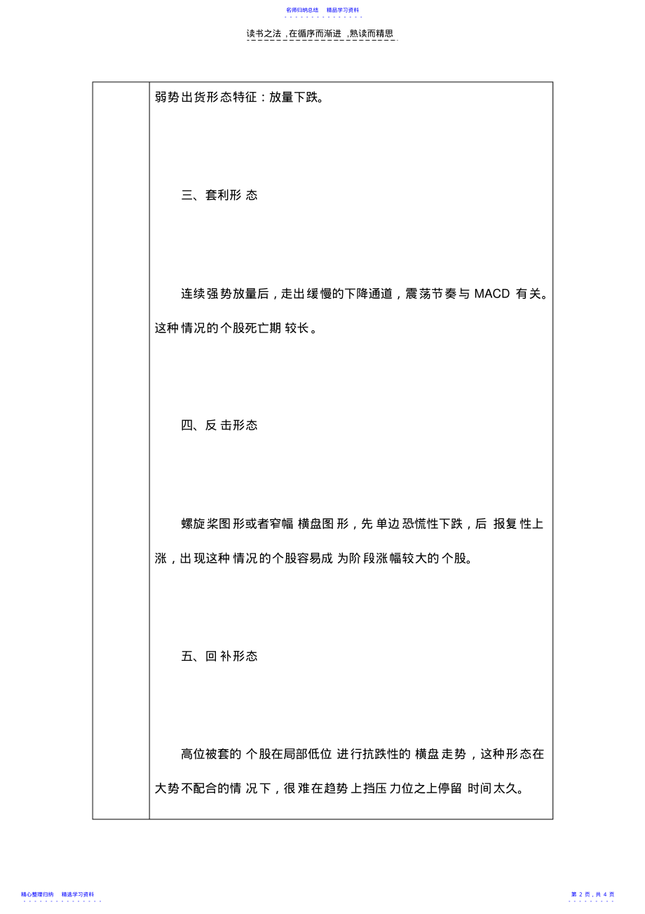 2022年k线图基础知识常见的K线组合总结 .pdf_第2页