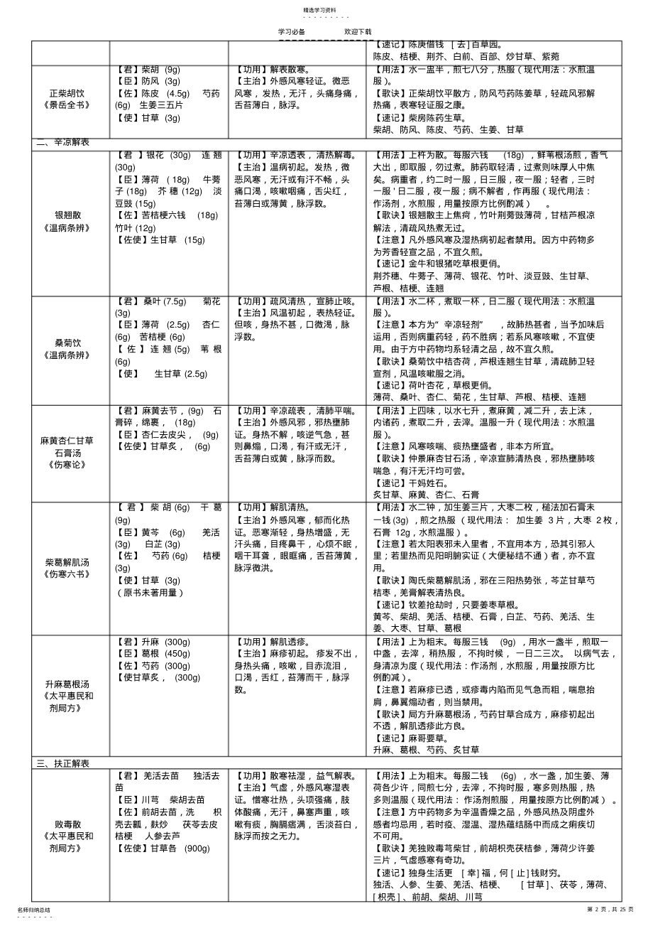 2022年方剂学速记表格A .pdf_第2页