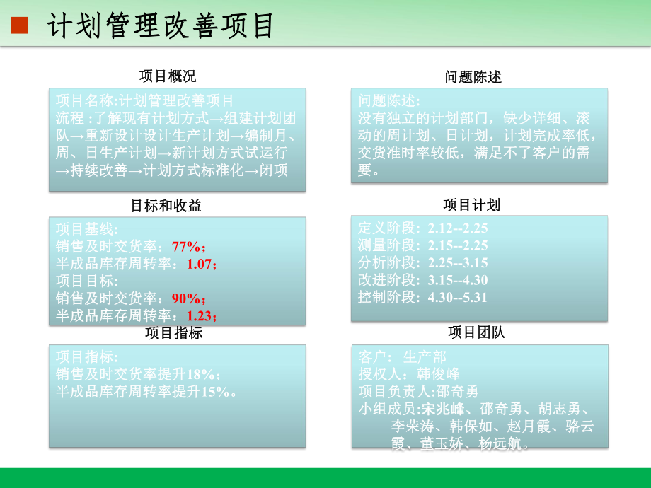 精益计划管理改善项目评审报告ppt课件.ppt_第2页