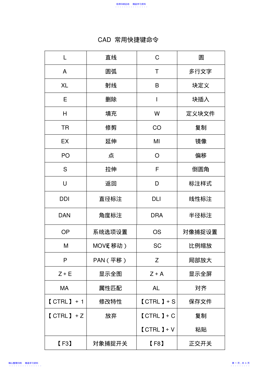 2022年CAXA常用快捷键命令 .pdf_第1页