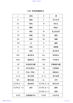 2022年CAXA常用快捷键命令 .pdf