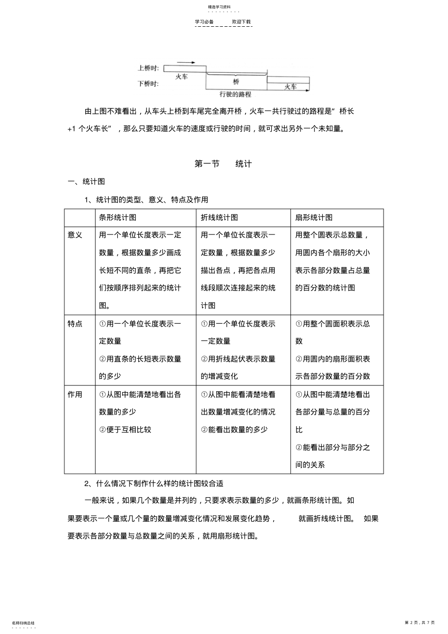 2022年最全小学数学复习笔记 .pdf_第2页