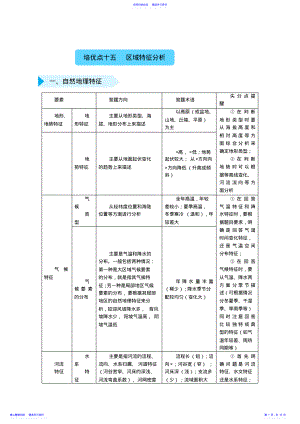 2022年2021届高三地理精准培优练：十五区域特征分析Word版含答案 .pdf