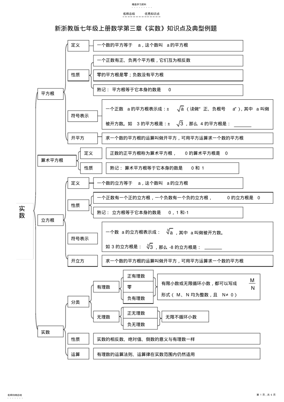 2022年新浙教版七年级上册数学第三章《实数》知识点及典型例题 .pdf_第1页