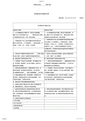 2022年新旧医院会计制度比较 .pdf