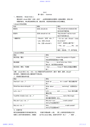 2022年Unit1人教版八年级英语下册语法与知识点 .pdf