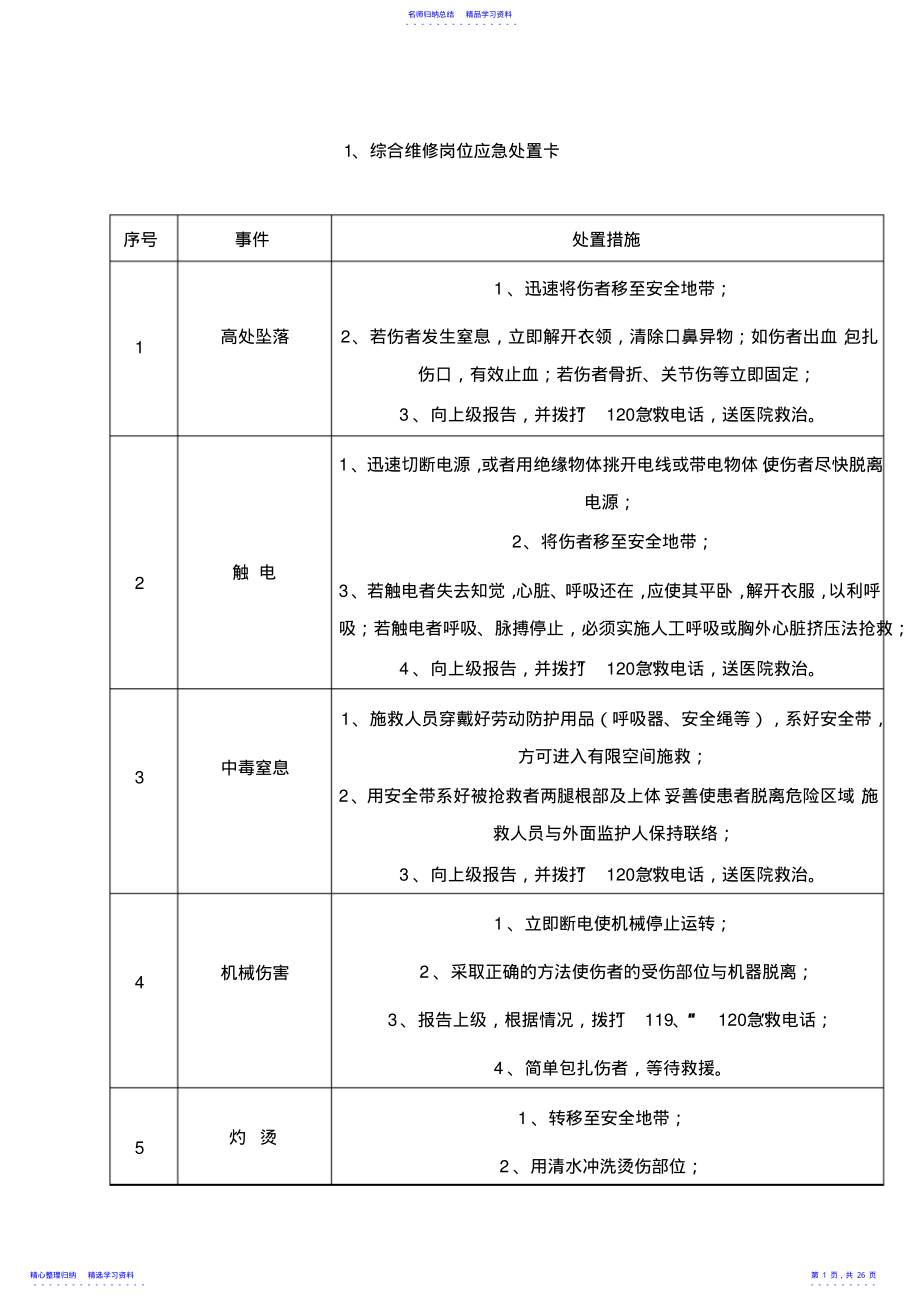 2022年20种典型作业岗位应急处置卡2 .pdf_第1页