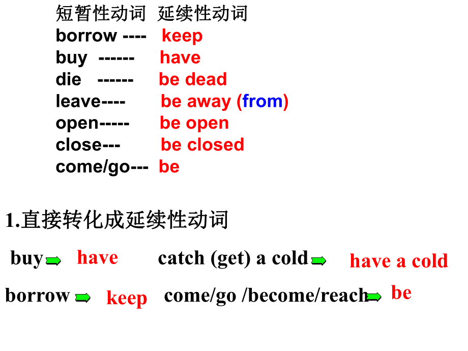 短暂性动词和延续性动词ppt课件.ppt_第1页