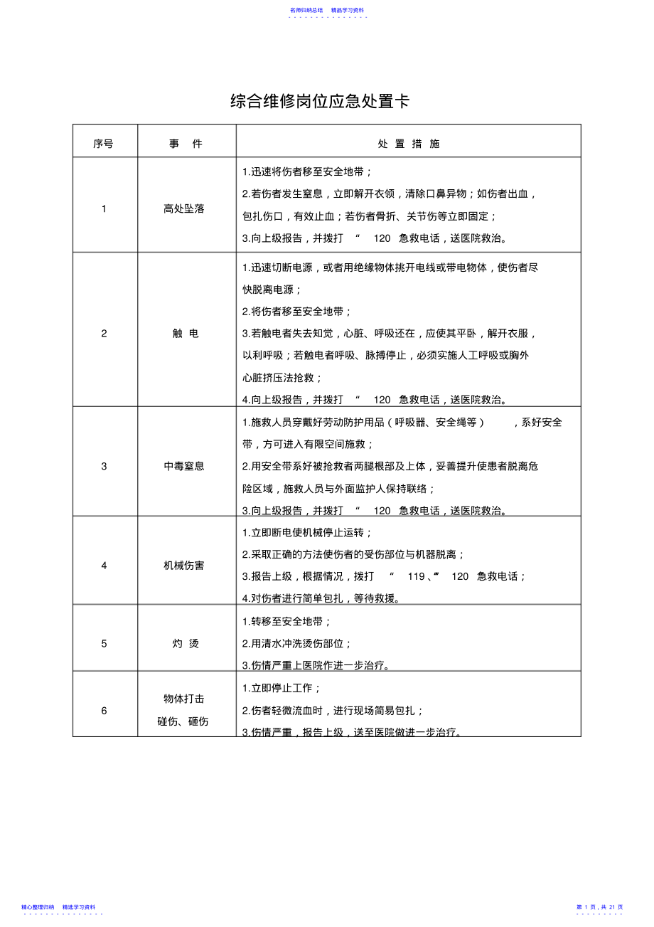 2022年20种典型作业岗位应急处置卡 .pdf_第1页