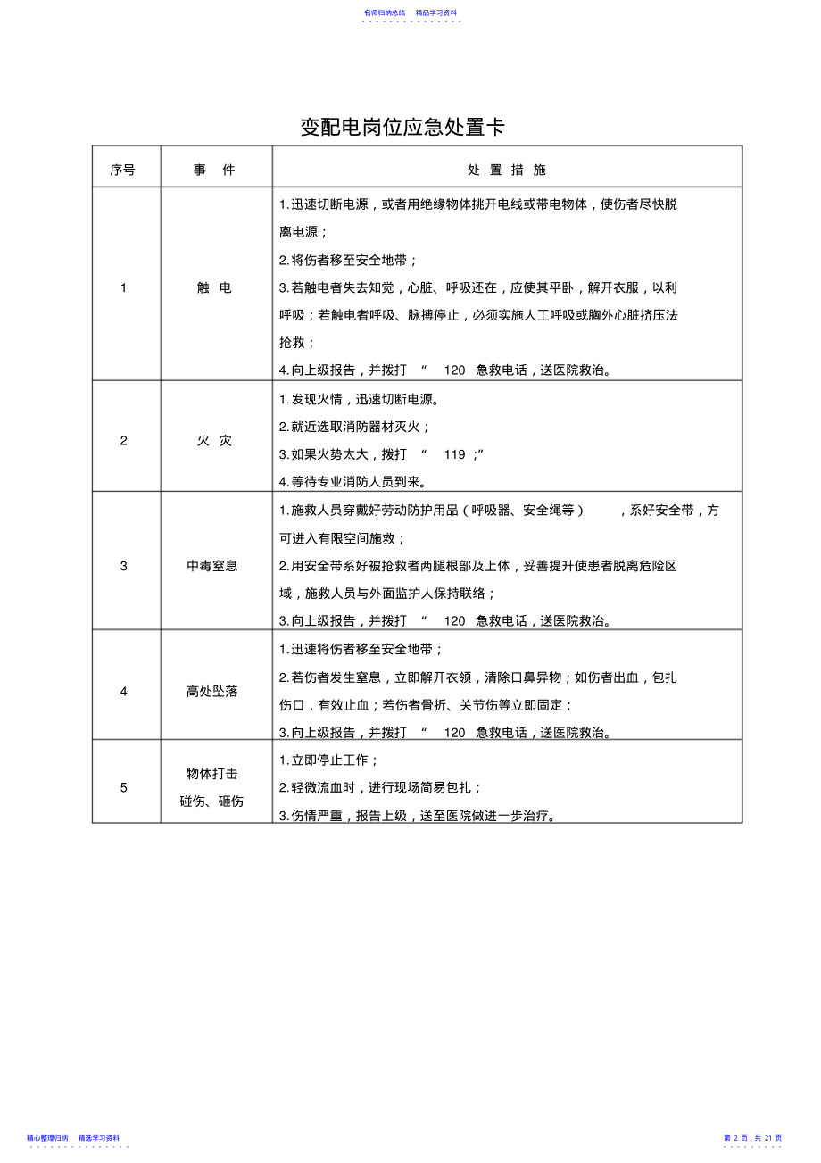 2022年20种典型作业岗位应急处置卡 .pdf_第2页