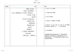 2022年文言文句式 .pdf