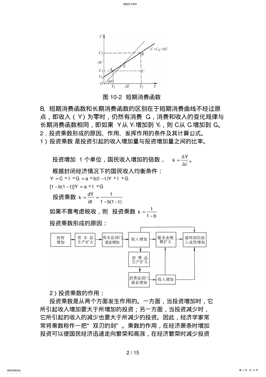 2022年春秋西方经济学期末复习 .pdf_第2页