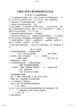 2022年新人教版七年级下册生物每课知识点总结 2.pdf