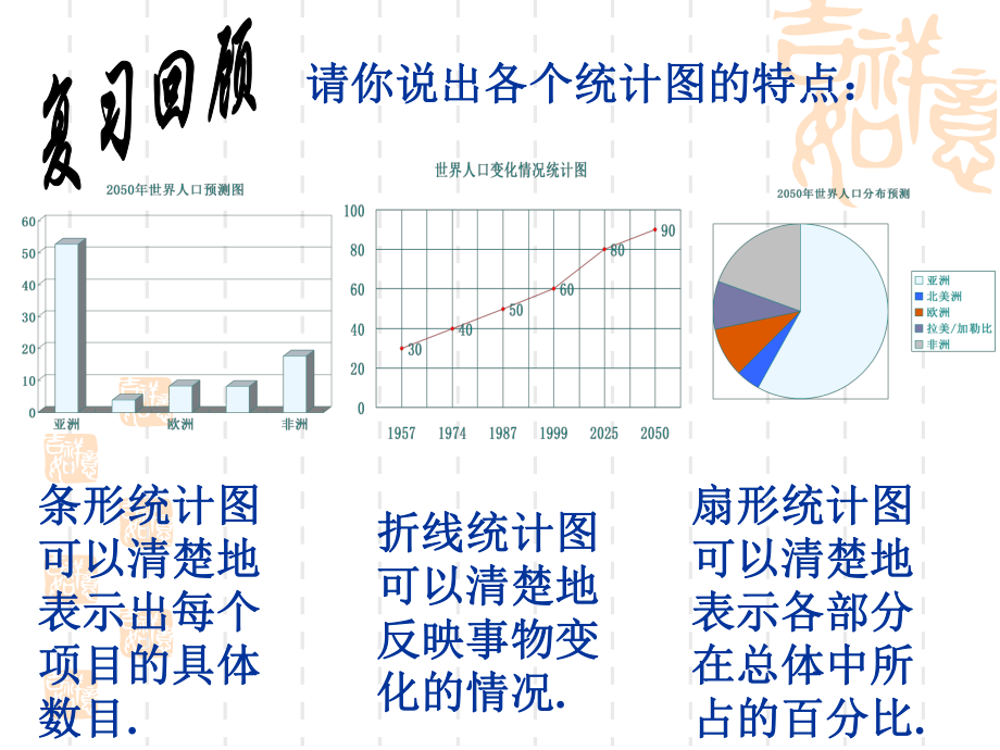 统计图表、频数、概率(中考复习)ppt课件.ppt_第2页