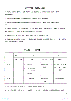 2022年2021年北师大版五年级数学下册重点知识点归纳 .pdf