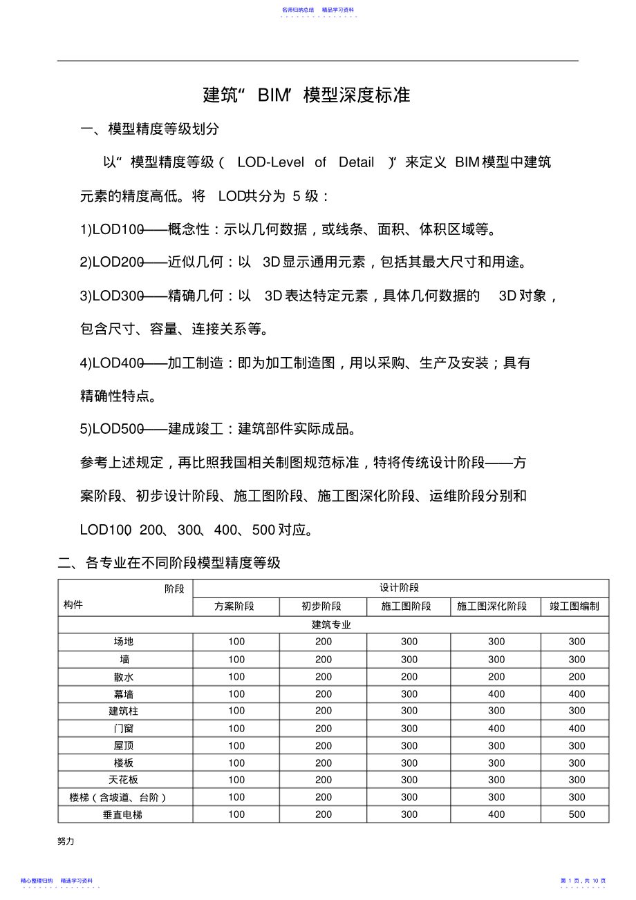 2022年BIM模型深度标准-精心整理 .pdf_第1页