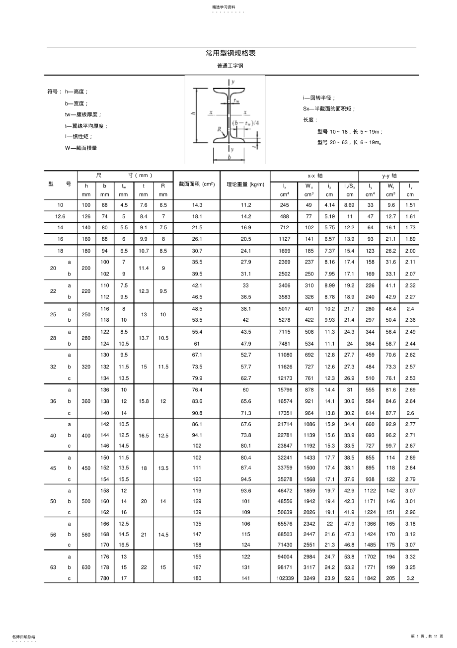 2022年普工钢H型钢槽钢角钢不等边角钢规格表 .pdf_第1页