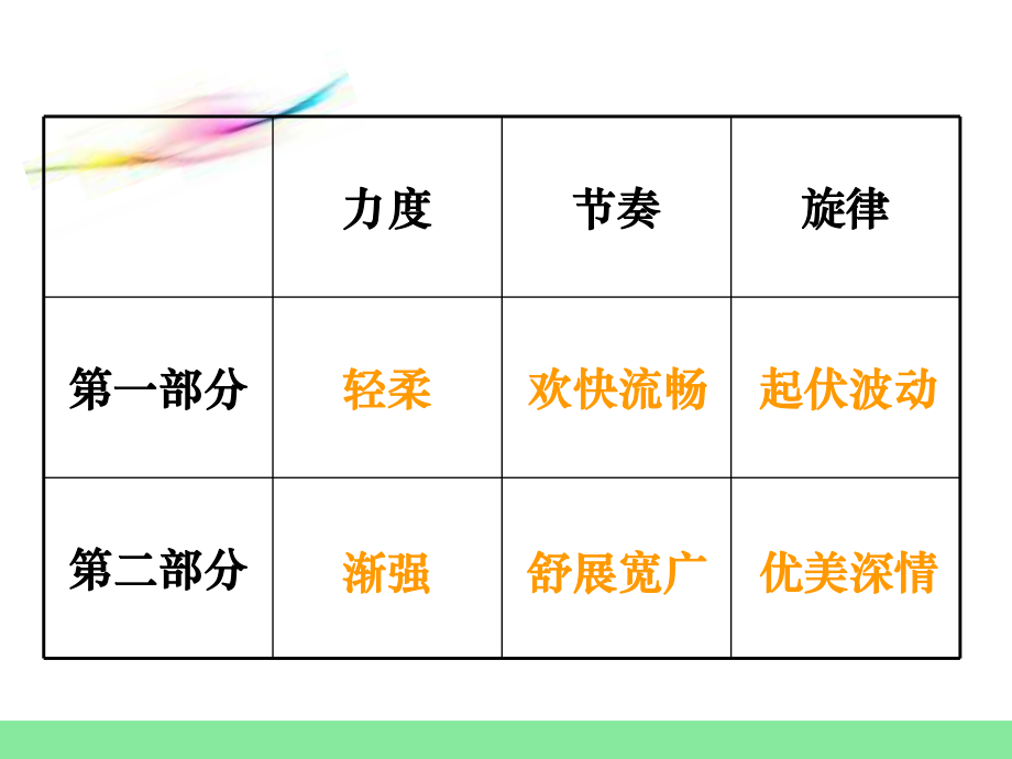 人教版七年级上册音乐2.3伏尔塔瓦河(14张)ppt课件.ppt_第2页