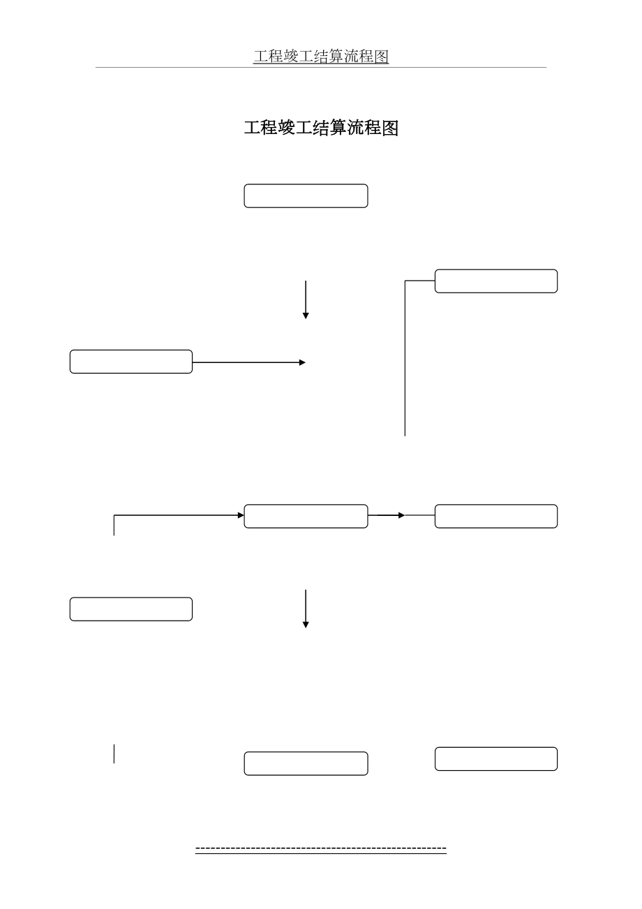 工程竣工结算流程图.doc_第2页