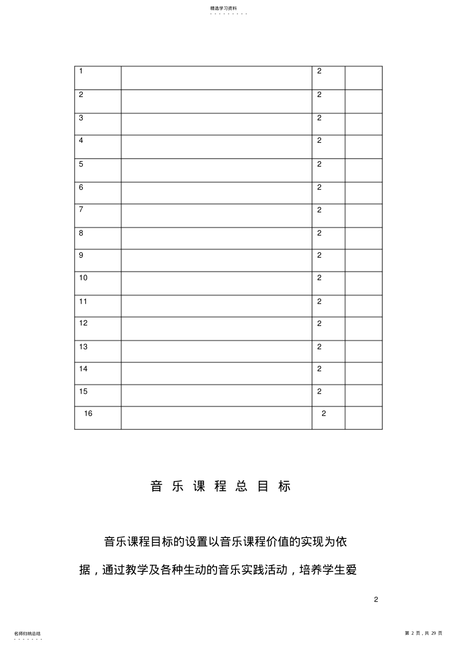 2022年新人音版小学音乐二年级上册教案 .pdf_第2页