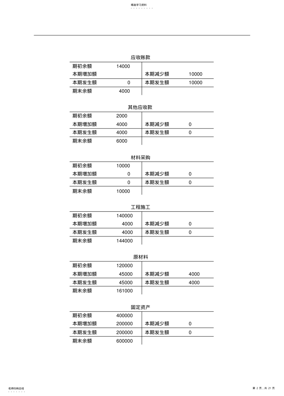 2022年施工企业会计-辛艳红-习题答案 .pdf_第2页