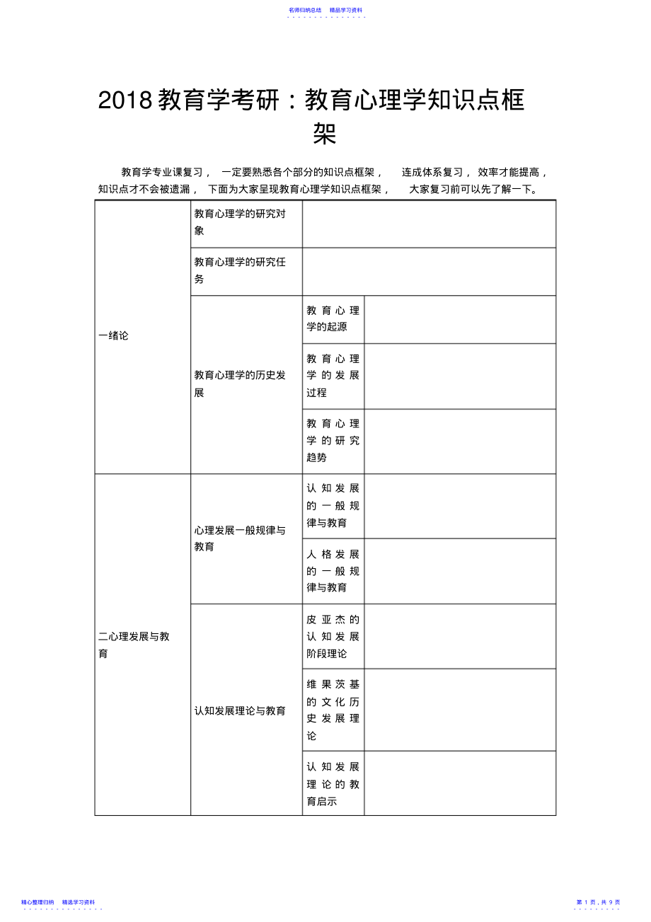 2022年2018教育学考研：教育心理学知识点框架 .pdf_第1页