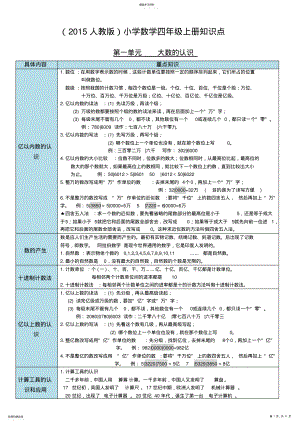 2022年新人教版小学数学四年级上册知识点整理 .pdf