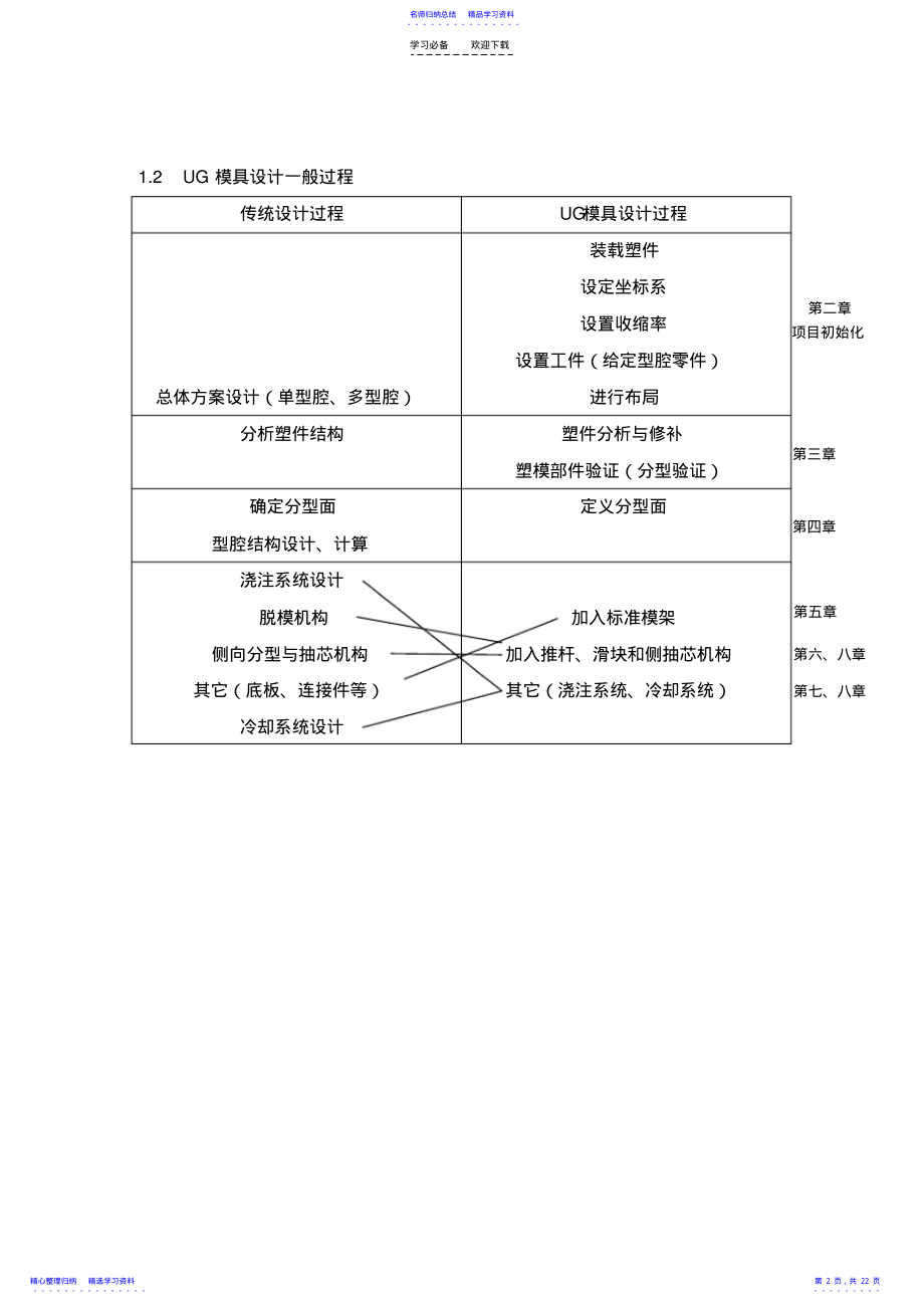 2022年UG模具设计教案 .pdf_第2页