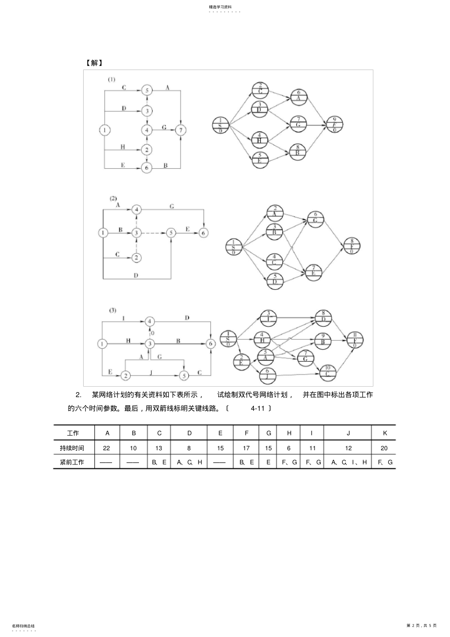 2022年施工组织第四章作业题答案 .pdf_第2页