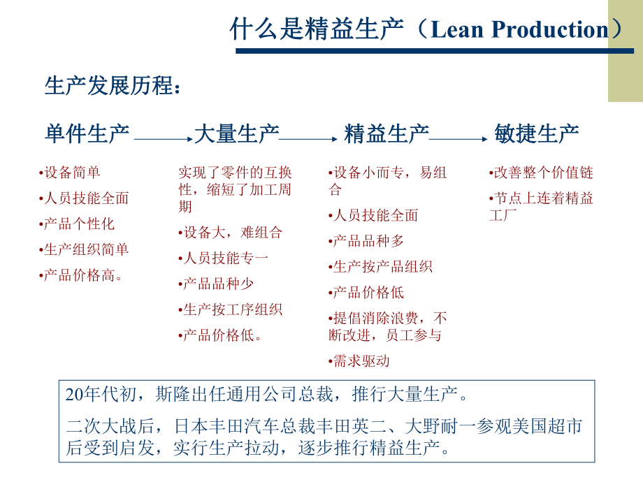 精益生产理念ppt课件.ppt_第2页