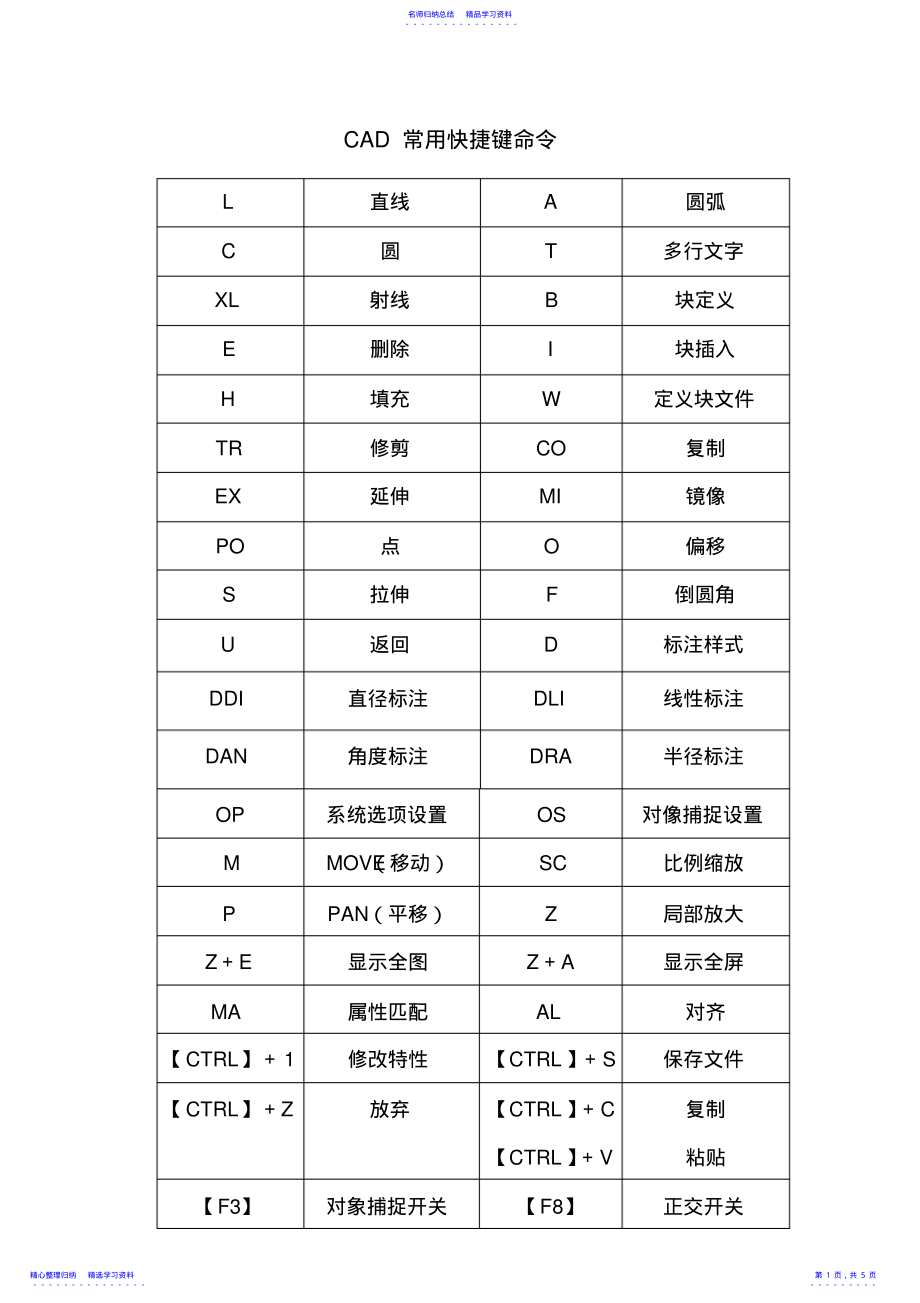 2022年CAD快捷键-CAD常用快捷键命令大全 2.pdf_第1页