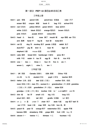 2022年新版PEP三至六年级重点单词、句型 .pdf