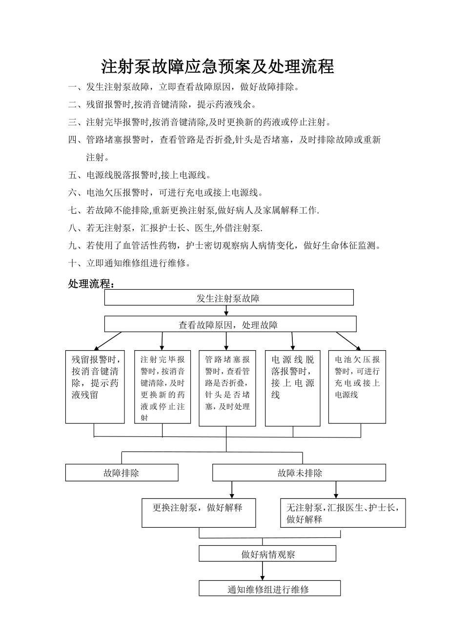 注射泵故障应急预案及处理流程18234.doc_第1页