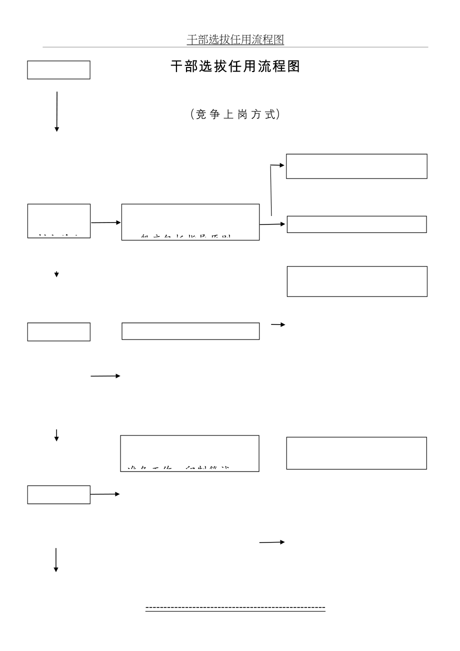 干部选拔任用流程图(竞争上岗方式).doc_第2页