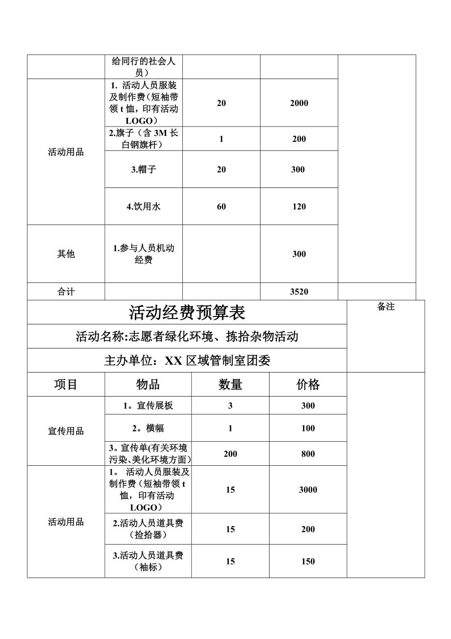 活动经费预算表.doc_第2页