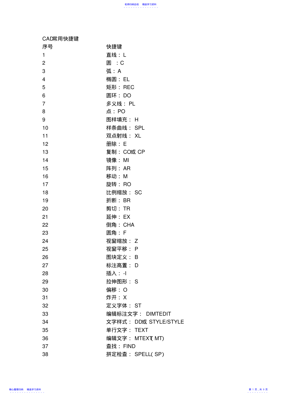 2022年CAD常用快捷键Word版 .pdf_第1页