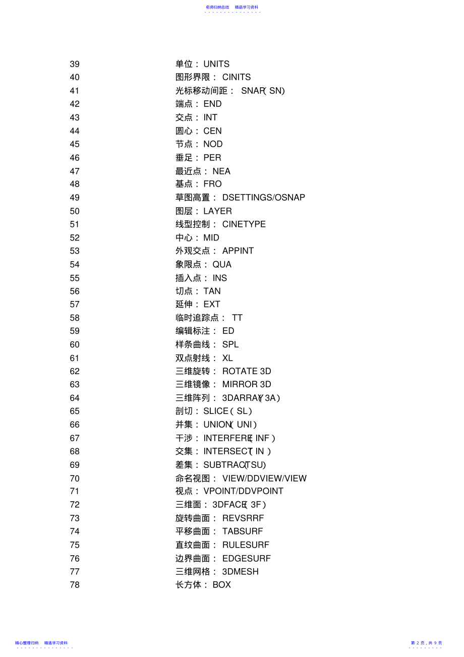 2022年CAD常用快捷键Word版 .pdf_第2页