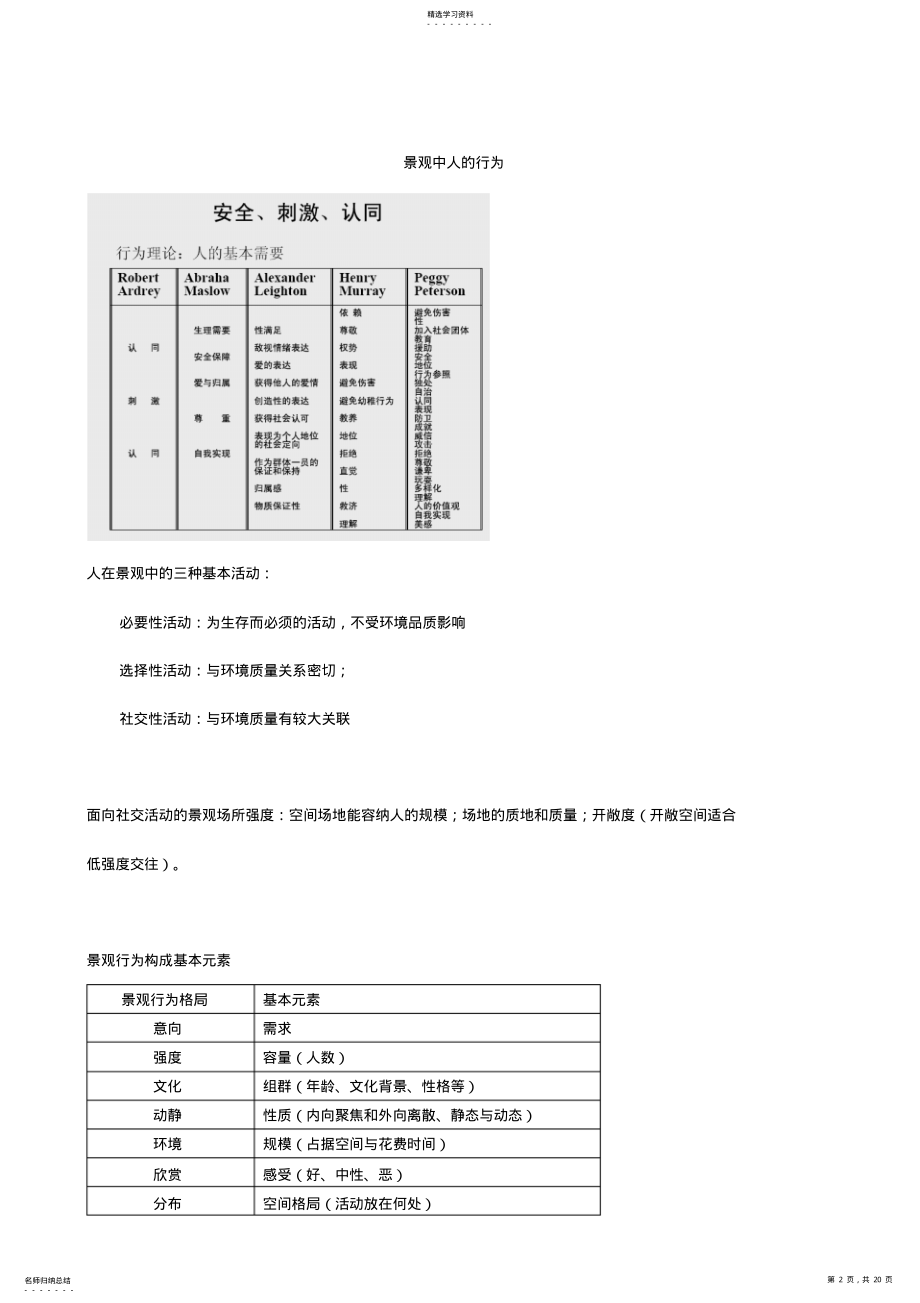 2022年景观规划设计方案笔记 2.pdf_第2页