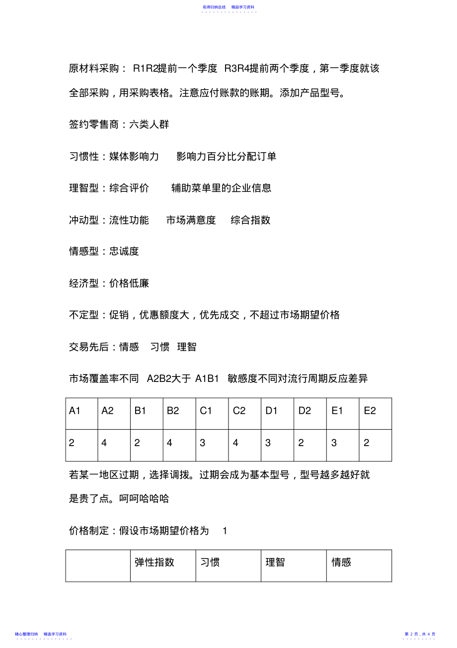 2022年ITMC营销沙盘心得体会 .pdf_第2页