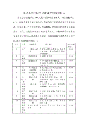 沙星小学校园文化建设规划预算报告.doc