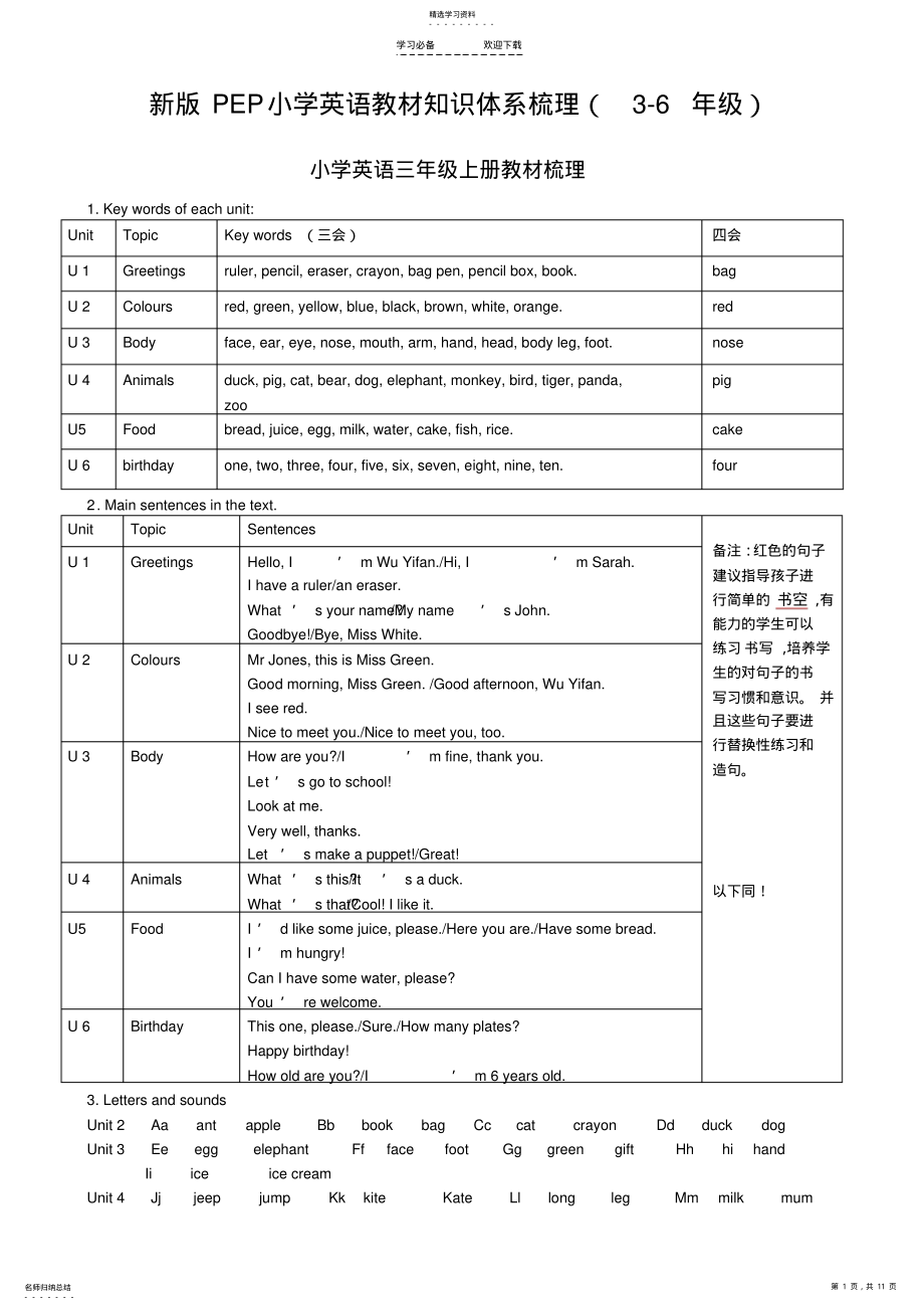 2022年新版PEP小学英语教材知识体系梳理 .pdf_第1页