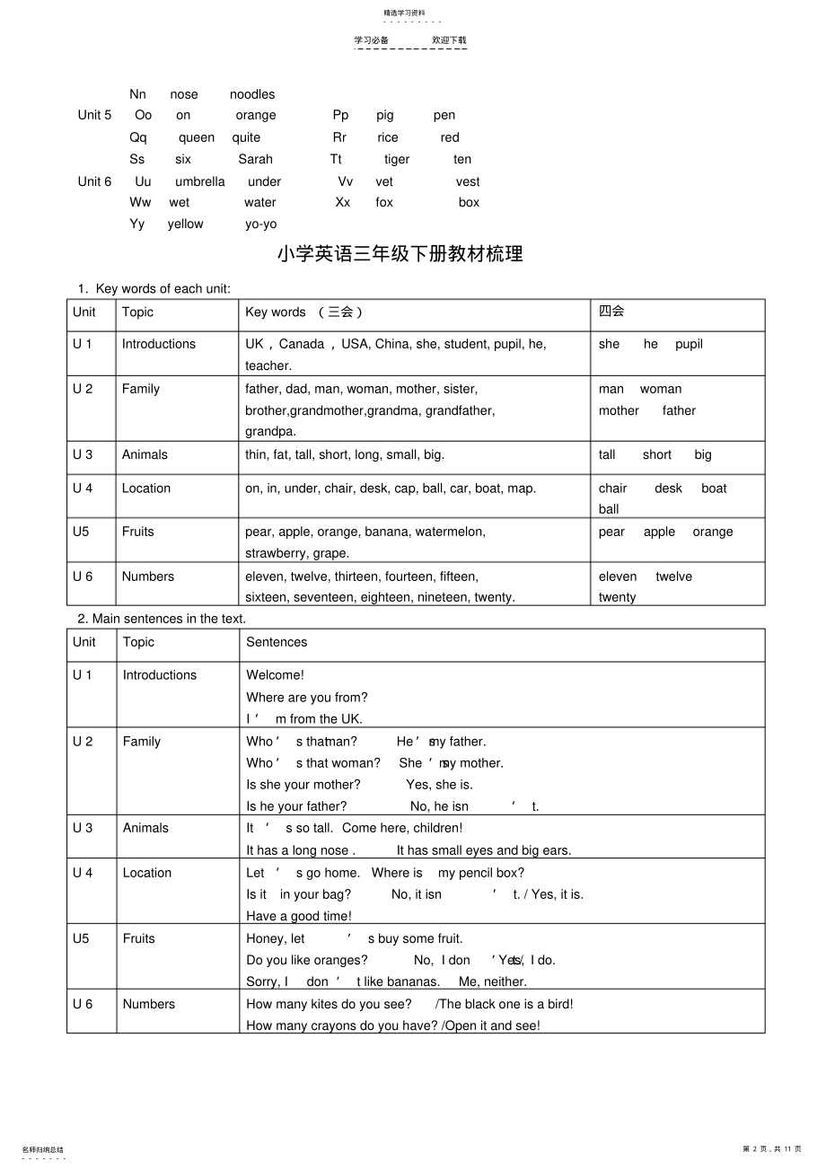 2022年新版PEP小学英语教材知识体系梳理 .pdf_第2页