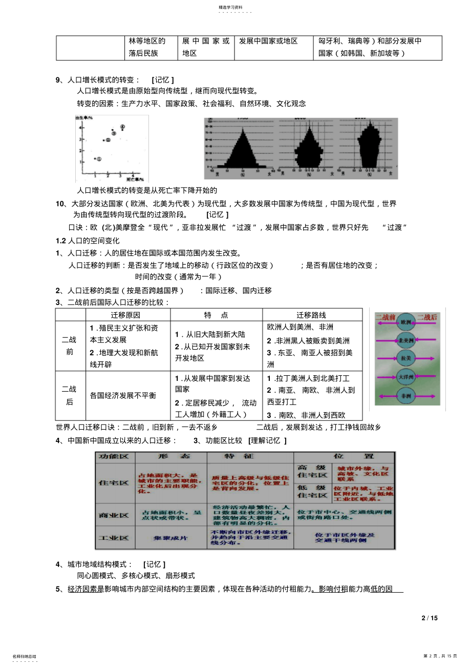 2022年新课标湘教版高一地理必修二知识点总结 .pdf_第2页